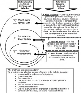 Creating Curriculum With Backwards Course Design - Https 