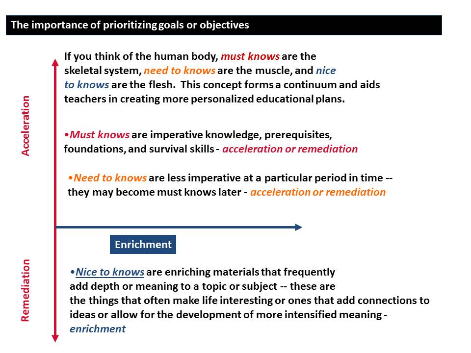 priority ppt