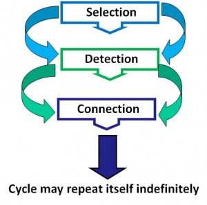 sdc schema