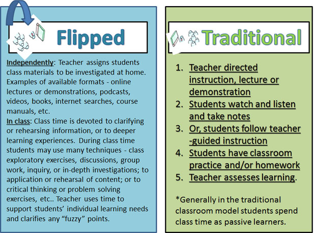 the-flipped-classroom-the-second-principle